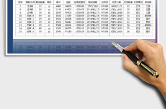 2021年原材料采購登記表