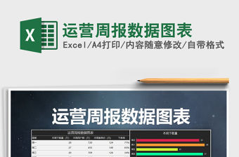 2021年運(yùn)營(yíng)周報(bào)數(shù)據(jù)圖表