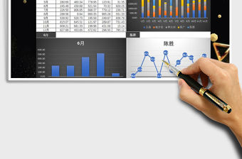 2021年銷售業績動態分析報表