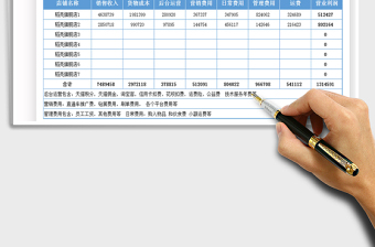 2021年企业全年营业利润表年度损益表