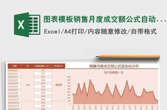 2021年圖表模板銷售月度成交額公式自動(dòng)化分析