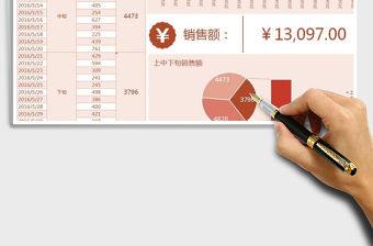 2021年圖表模板銷售月度成交額公式自動(dòng)化分析