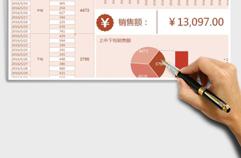 2021年圖表模板銷售月度成交額公式自動化分析