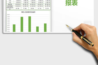 2021年銷售業(yè)績分析報表（圖表結(jié)合）