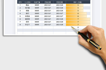 2021年工厂员工完成任务用时统计表