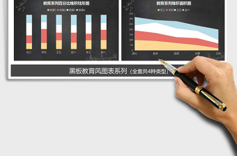 2022年教育风黑板图表折线图饼图面积图