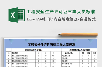 2021年工程安全生產(chǎn)許可證三類人員標準