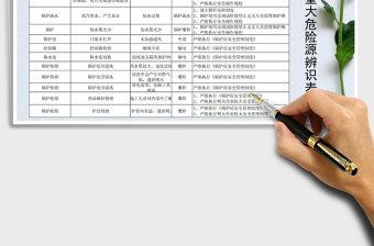 2021年鍋爐重大危險源辨識表