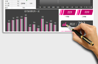 2022年按月份季度统计分析报告免费下载