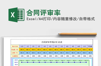 2021年合同評審率