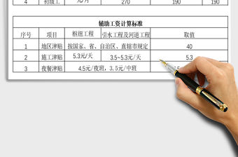 2021年水利工程人工預算單價表免費下載