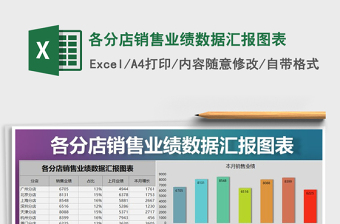 2021年各分店銷售業(yè)績數(shù)據(jù)匯報(bào)圖表