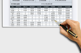 2021年房地产销售业绩汇总表