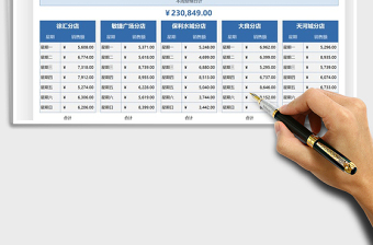 2021年门店一周营销业绩统计