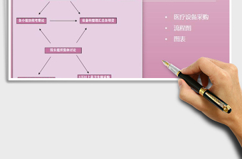 2022年醫(yī)療采購(gòu)申請(qǐng)流程圖（醫(yī)療行業(yè)）免費(fèi)下載