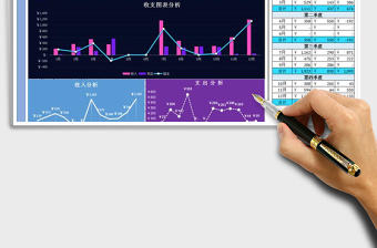 2021年收支表-季度匯總-圖表分析
