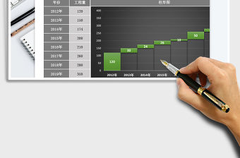 2021年瀑布圖 工程量表達環比增幅