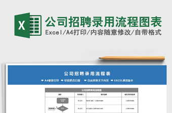2022年公司招聘錄用流程圖表免費(fèi)下載