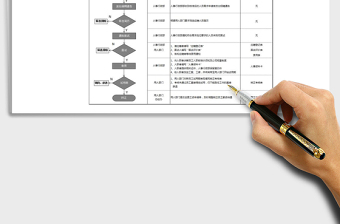 2022年公司招聘录用流程图表免费下载