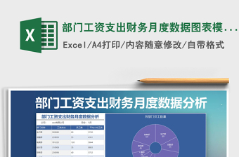 2021年部門工資支出財(cái)務(wù)月度數(shù)據(jù)圖表模板免費(fèi)下載