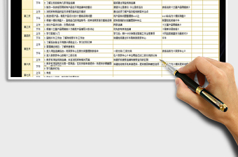 2021年淘宝岗位新员工学习考核计划