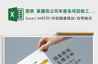 2022年圖表 某建筑公司年度各項目部工程量報表免費下載