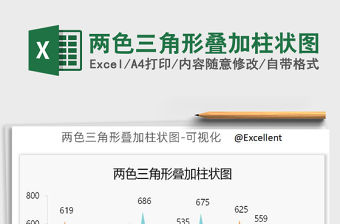 2022年兩色三角形疊加柱狀圖