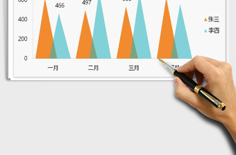 2022年兩色三角形疊加柱狀圖