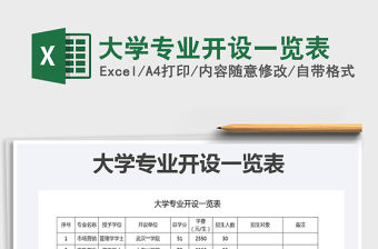 2021年大學專業開設一覽表