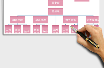2021年公司組織結構圖
