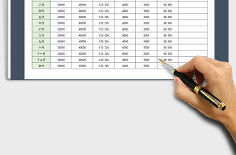 2022年年度銷售計劃表含配套圖表免費下載