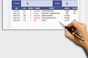 2021年工作安排员工待完成事项布置