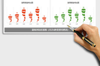 2021年旋風效果銷量對比柱形圖