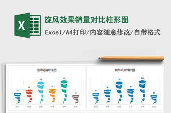 2021年旋風(fēng)效果銷量對(duì)比柱形圖