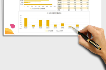 2022年開支預算總結計劃明細表格模板