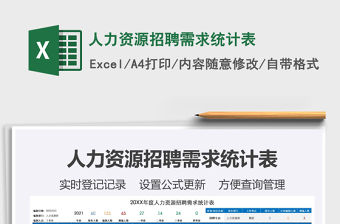 2021年人力資源招聘需求統計表