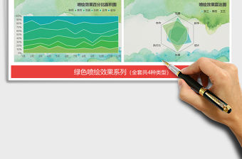 2022年綠色噴繪系列圖表 員工能力分析 趨勢對比免費下載