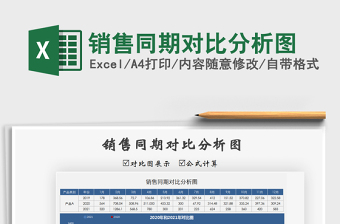 2021年銷售同期對比分析圖