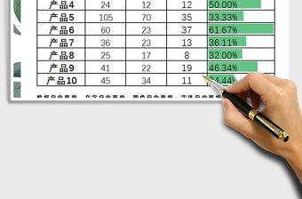 2021年產品利潤利率表