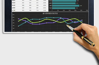 2021年公司部門費用支出數據報告圖表