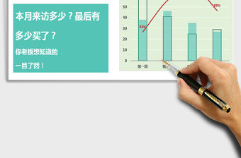 2022年條件折線-房地產項目本月來訪轉成交情況一覽表-綠01免費下載