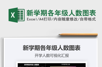 2022公司人數(shù)圖表