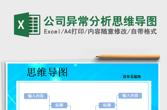 2022产品问题分析思维导图