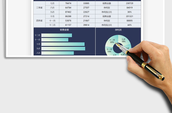 2021年营销分析业绩数据统计图表