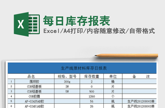 2022年每日庫存報表免費下載