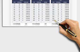 2021年营销月度上中下旬数据统计表