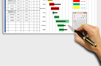 2022年项目工作进度甘特图（自动图表）