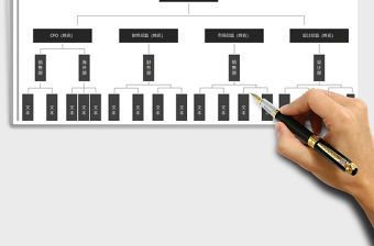 2022年人事組織架構(gòu)圖