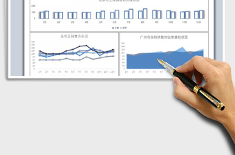 2021年各地区销售业绩图表