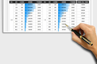 2021年營銷分析數據統計業績匯報